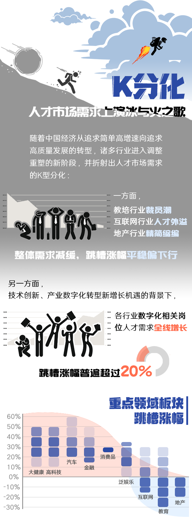 伟德国际1946国际《2022人才市场洞察及薪酬指南》核心发现