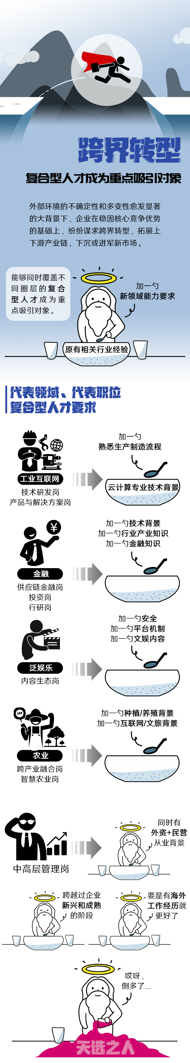 伟德国际1946国际《2022人才市场洞察及薪酬指南》核心发现