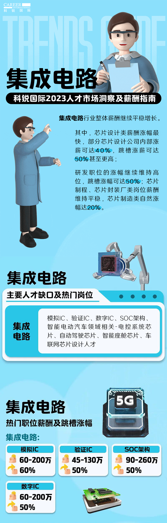 知名猎头公司伟德国际1946国际薪酬报告中集成电路行业的人才市场洞察和薪酬指南