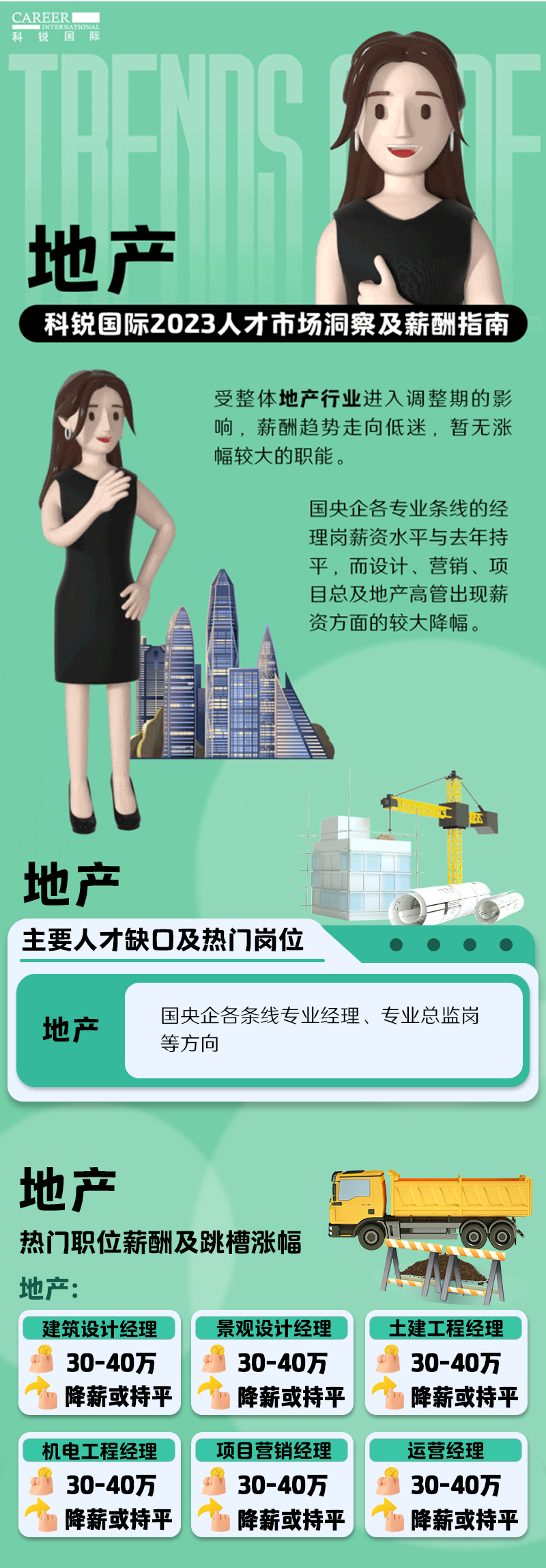 知名猎头公司伟德国际1946国际的薪酬报告——《2023人才市场洞察及薪酬指南-地产篇》