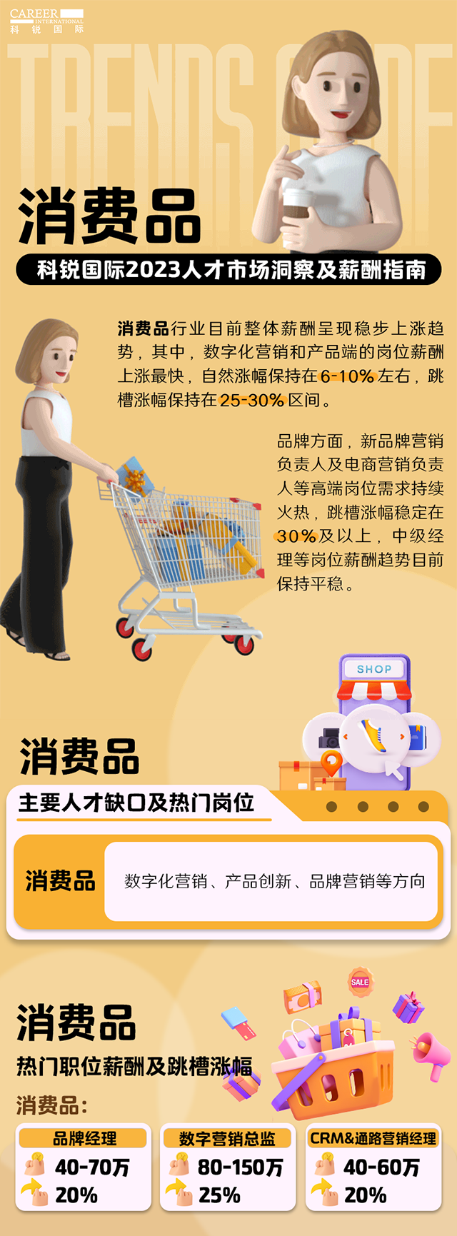 知名猎头公司伟德国际1946国际发布的薪酬报告——《2023人才市场洞察及薪酬指南-消费品篇》