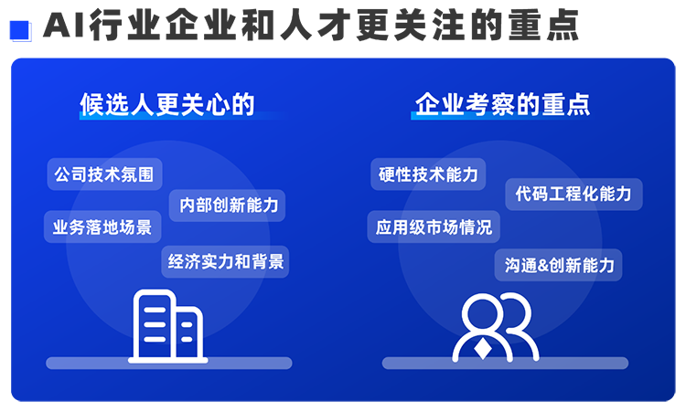 伟德国际1946国际西区科技业务猎头负责人Markus，聊聊企业招聘AI人才的那些事儿