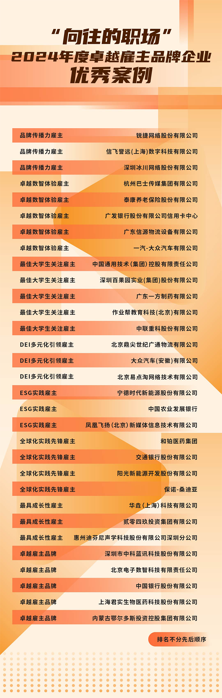 由《中国经营报》和伟德国际1946国际联合发起的“2024年度卓越雇主品牌企业优秀案例”在大会揭晓