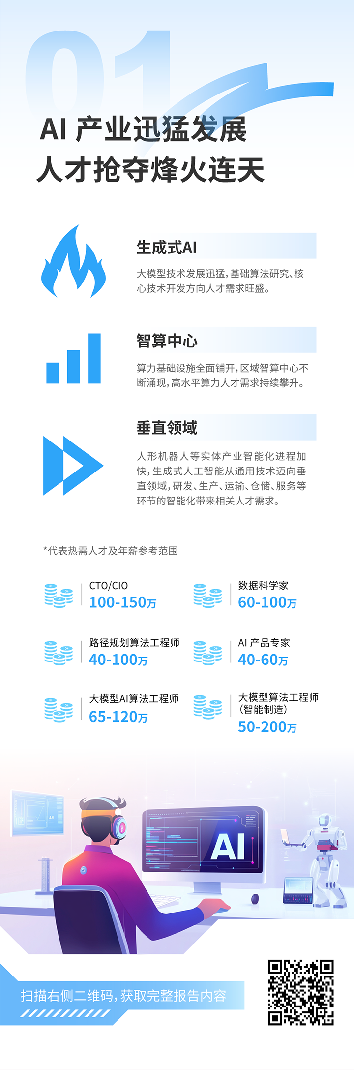 人力资源公司伟德国际1946国际发布2025年人才市场洞察，趋势一为人工智能产业迅猛开展 人才抢夺烽火连天