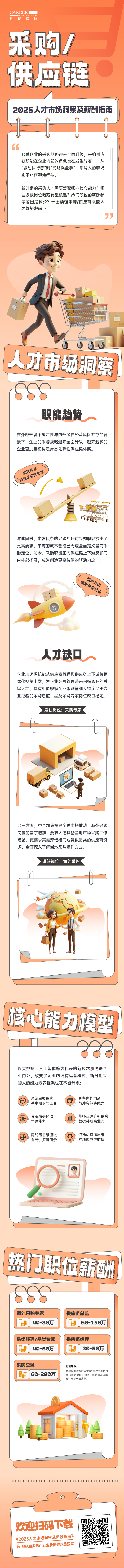 人力资源公司伟德国际1946国际每年发布人才市场洞察及薪酬指南，本次专题为采购供应链职能领域