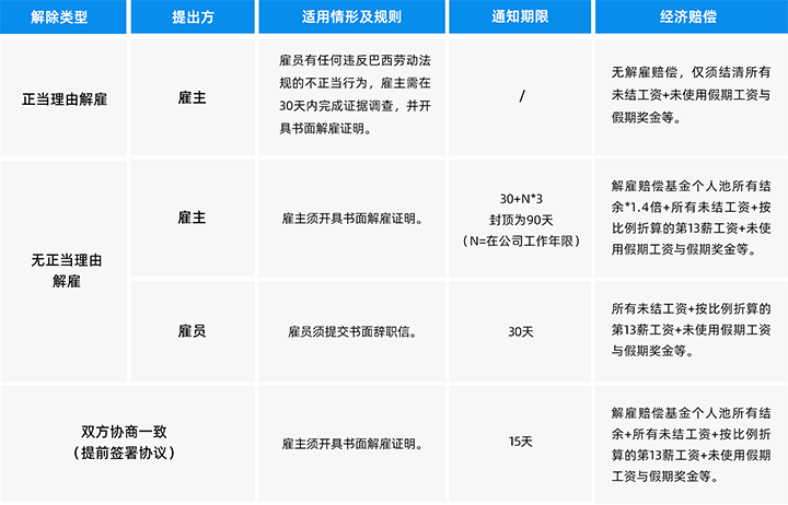 人力资源公司伟德国际1946国际为中国出海企业带来巴西基本法律法规介绍与人才趋势详解
