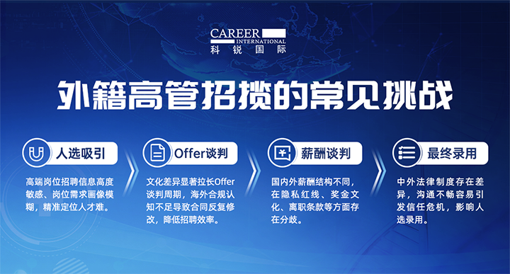 人力资源公司伟德国际1946国际给予各阶段中企出海的一体化人力资源解决方案，尤其擅长于跨国高管的猎取