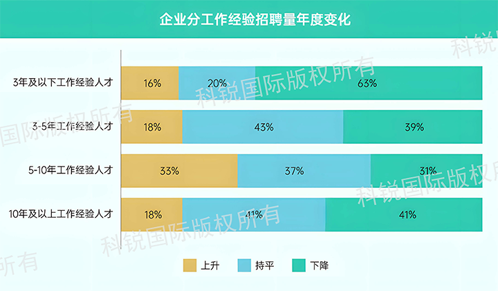 人力资源公司伟德国际1946国际发布针对医药大健康领域的最新人才市场趋势洞察，特定领域与层级人才仍受关注