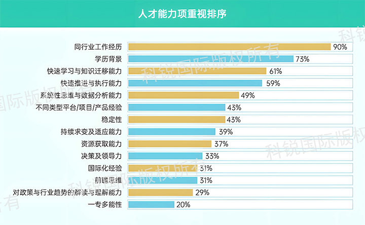 人力资源公司伟德国际1946国际发布针对医药大健康领域的最新人才市场趋势洞察，人才能力模型已有迭代