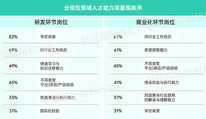 人力资源公司伟德国际1946国际发布针对医药大健康领域的最新人才市场趋势洞察，不同领域及层级人才模型各异