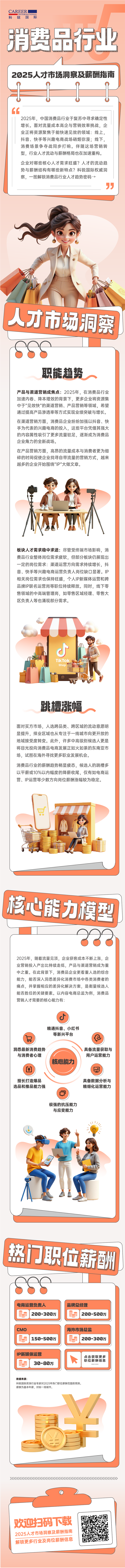 人力资源公司伟德国际1946国际发布人才市场洞察消费品行业篇